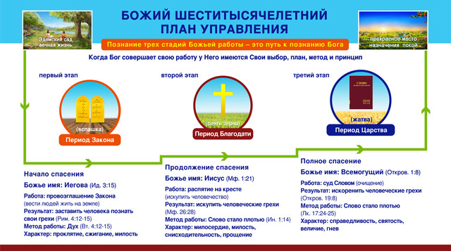 Восточная Молния, Церковь Всемогущего Бога, Рублики картин Божьих слов
